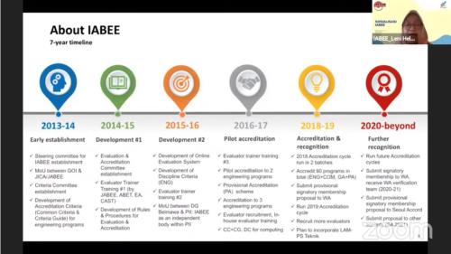 Dokumentasi-Sosialisasi-IABEE-2
